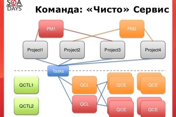 Кракен в россии наркотик