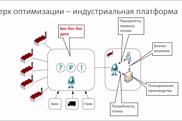Кракен зеркало сегодня